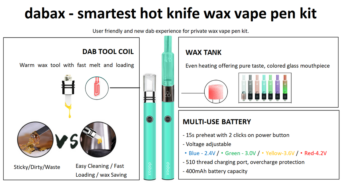 Dabax 2-in-1 Smart Hot Knife Kit